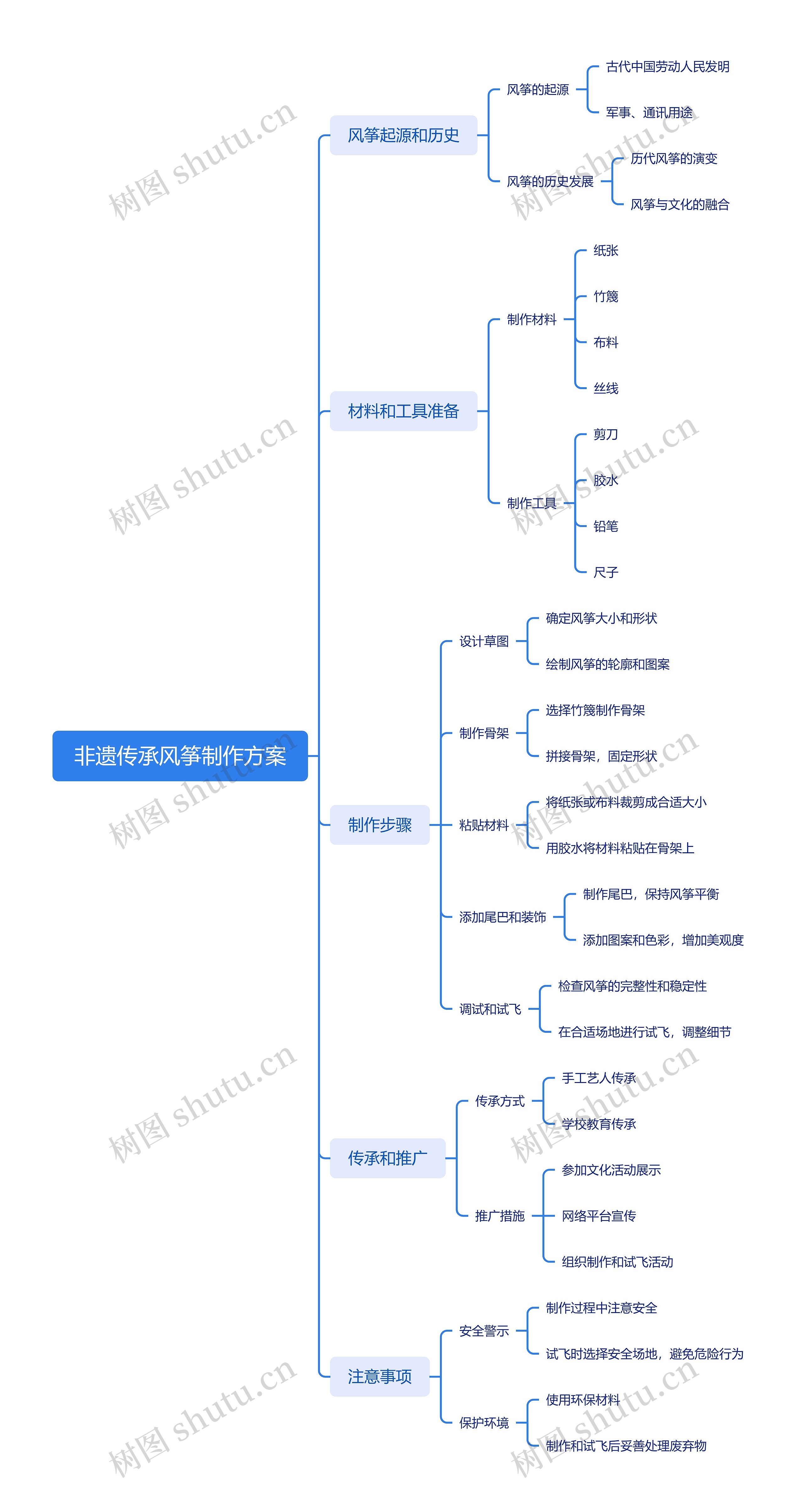 非遗传承风筝制作方案
