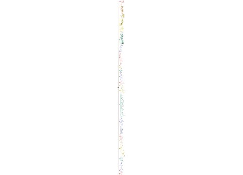 阶段二重点