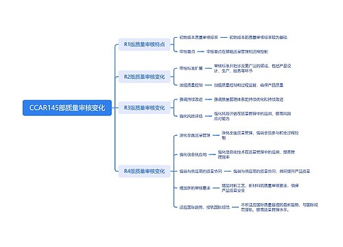 CCAR145部质量审核变化