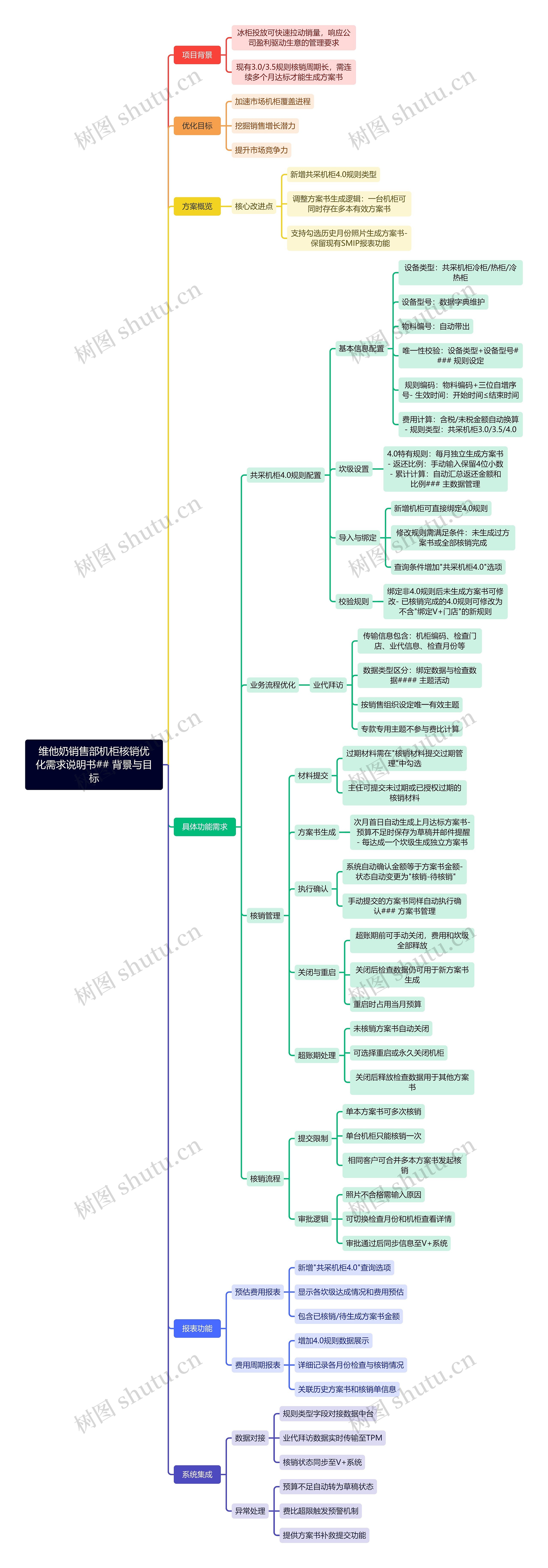 维他奶销售部机柜核销优化需求说明书## 背景与目标