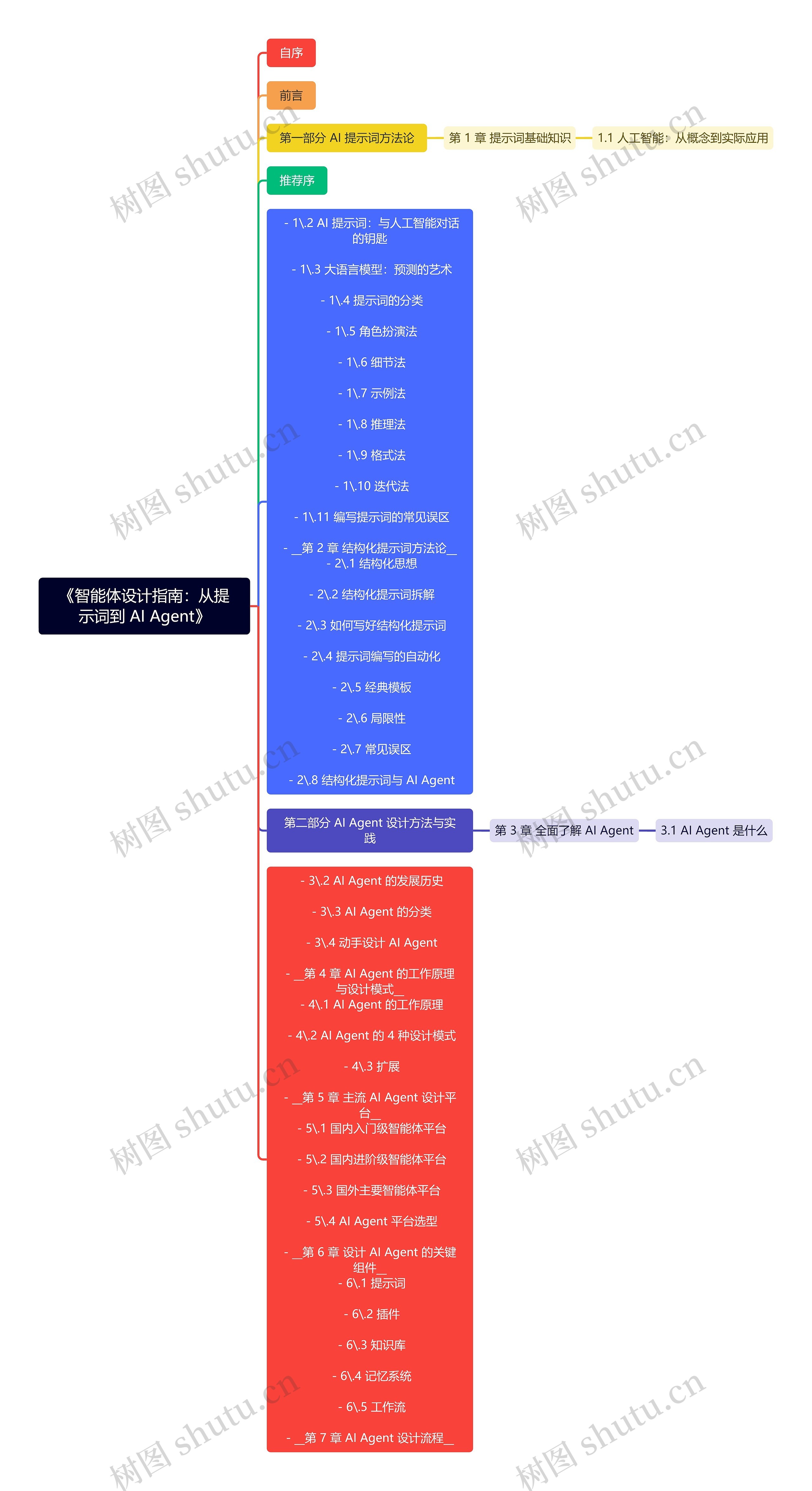 《智能体设计指南：从提示词到 AI Agent》