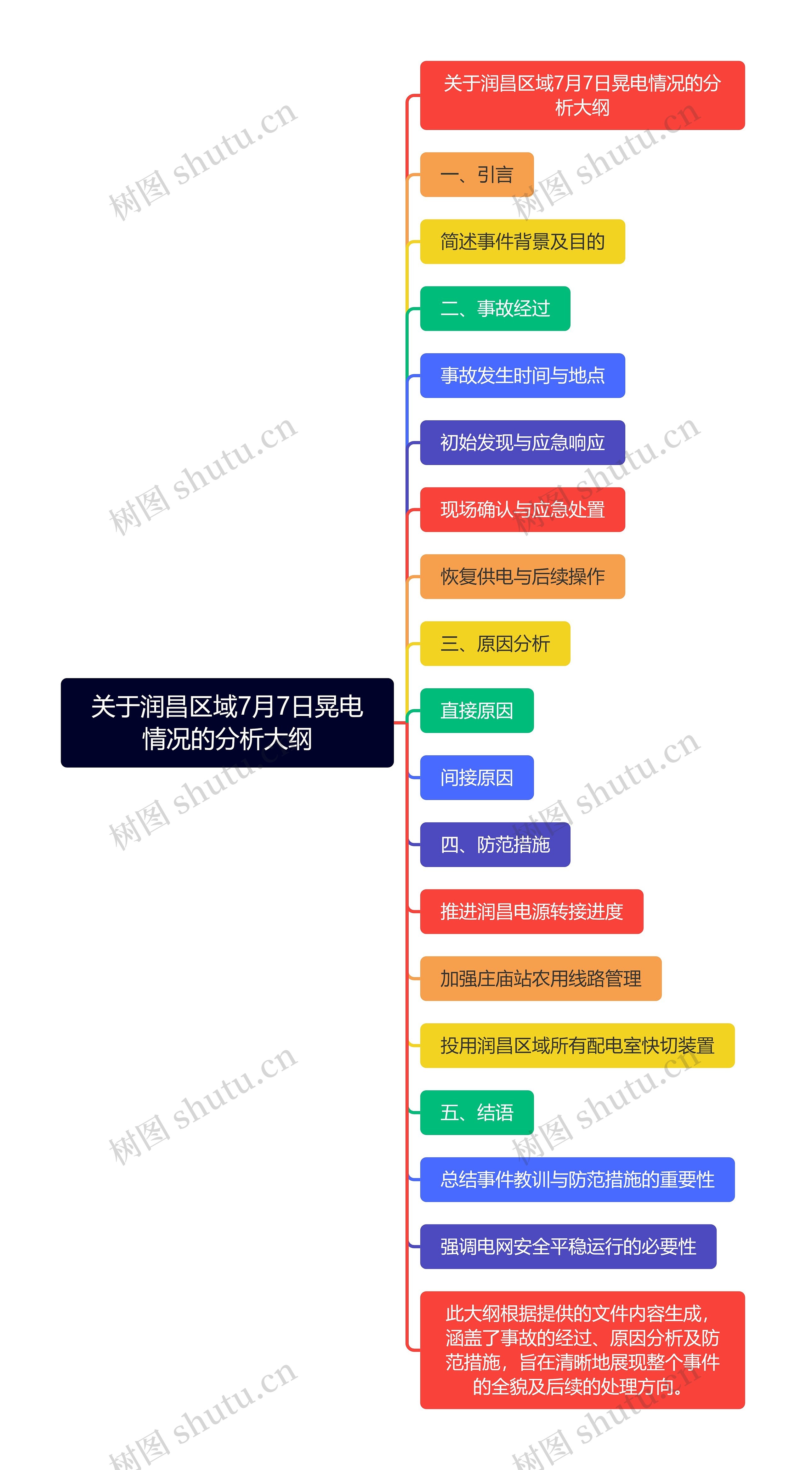 关于润昌区域7月7日晃电情况的分析大纲