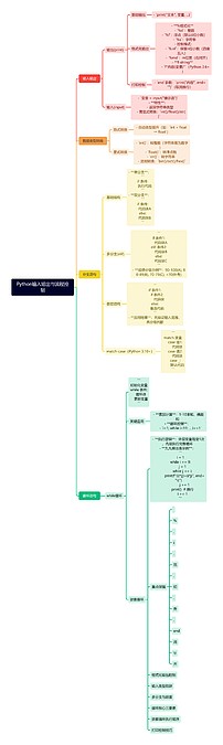 Python输入输出与流程控制思维导图_编号t4479786-TreeMind树图