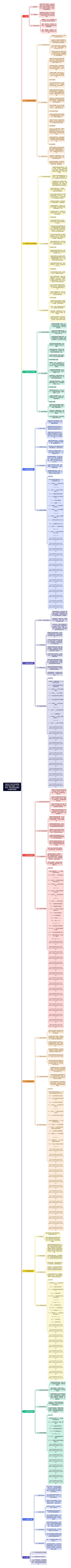 玉溪市江川区江城镇翠峰村浑水塘土地整治（补充耕地）项目监理实施细则（含清晰流程图）