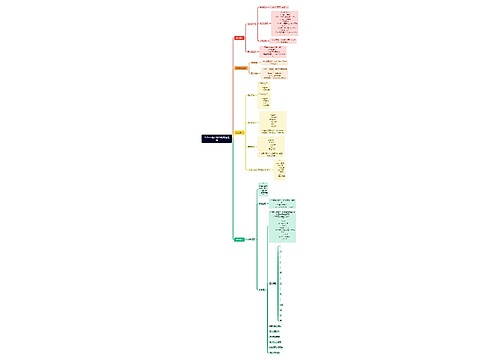 Python输入输出与流程控制
