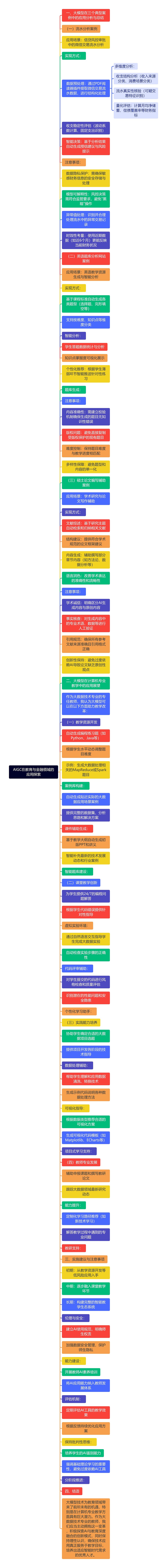 AIGC在教育与金融领域的应用探索