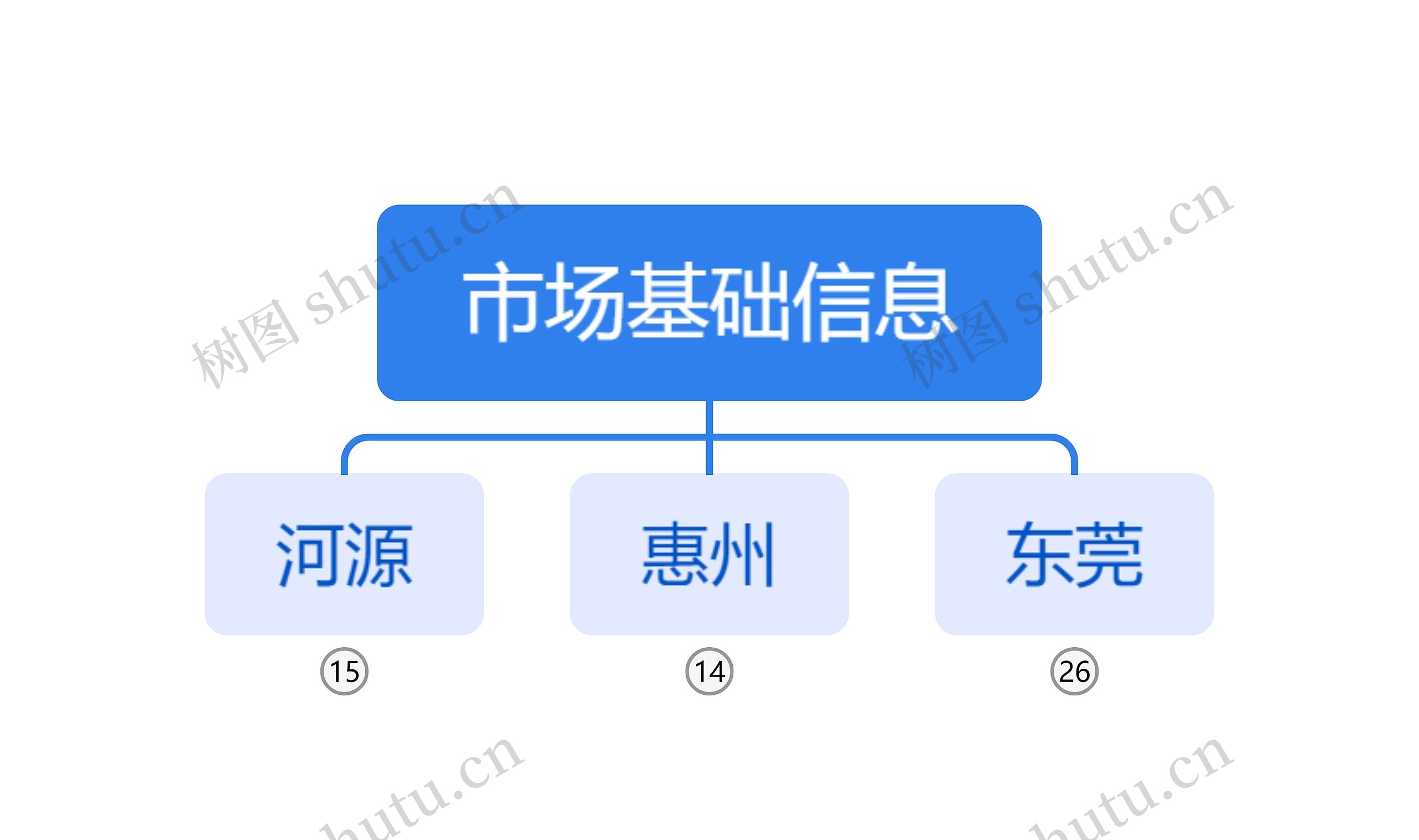 市场基础信息