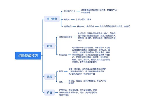 闲鱼签单技巧
