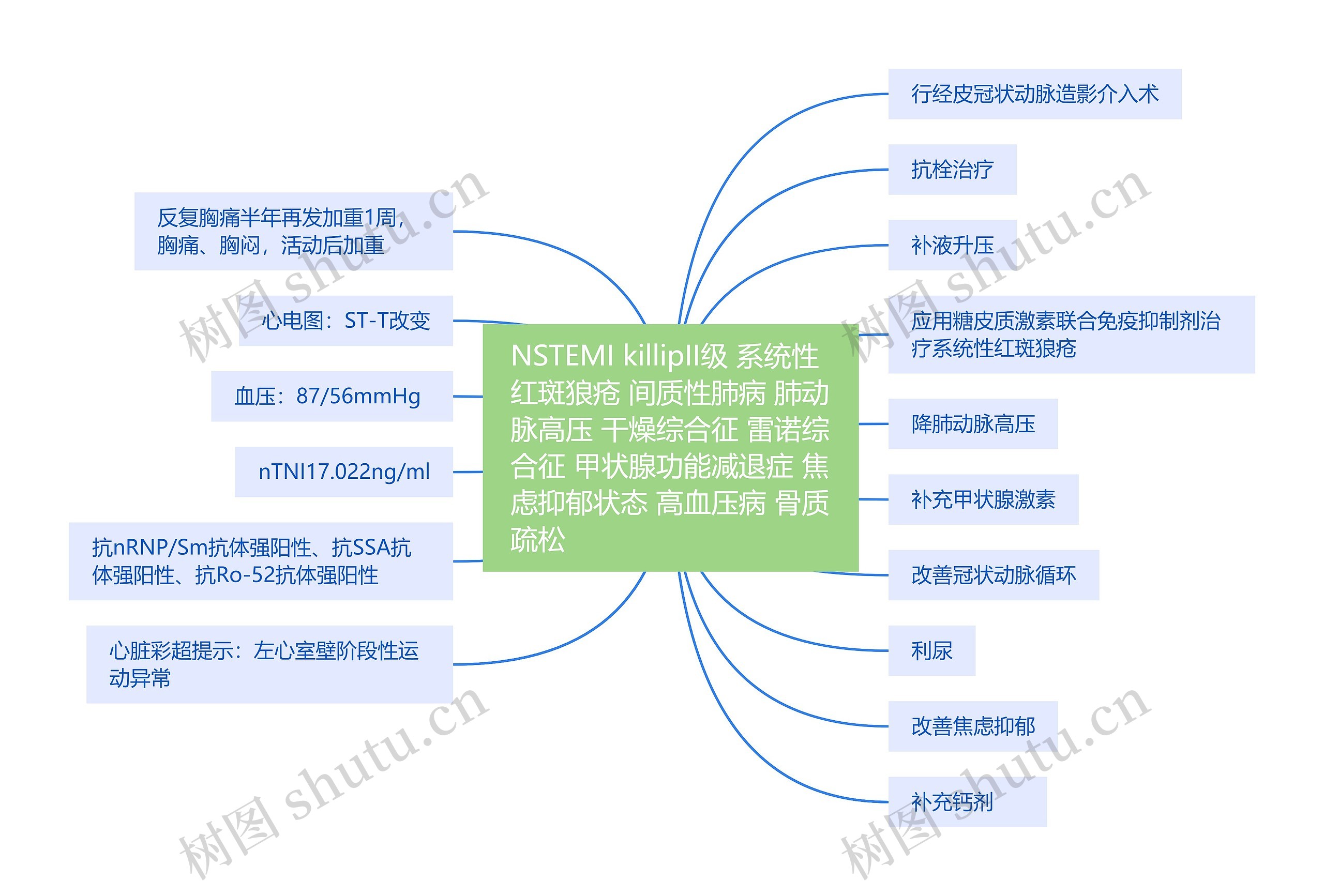 NSTEMI killipII级 系统性红斑狼疮 间质性肺病 肺动脉高压 干燥综合征 雷诺综合征 甲状腺功能减退症 焦虑抑郁状态 高血压病 骨质疏松 NSTEMI killipII级 系统性红斑狼疮 间质性肺病 肺动脉高压 干燥综合征 雷诺综合征 甲状腺功能减退症 焦虑抑郁状态 高血压病 骨质疏松