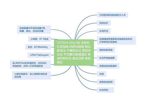 NSTEMI killipII级 系统性红斑狼疮 间质性肺病 肺动脉高压 干燥综合征 雷诺综合征 甲状腺功能减退症 焦虑抑郁状态 高血压病 骨质疏松