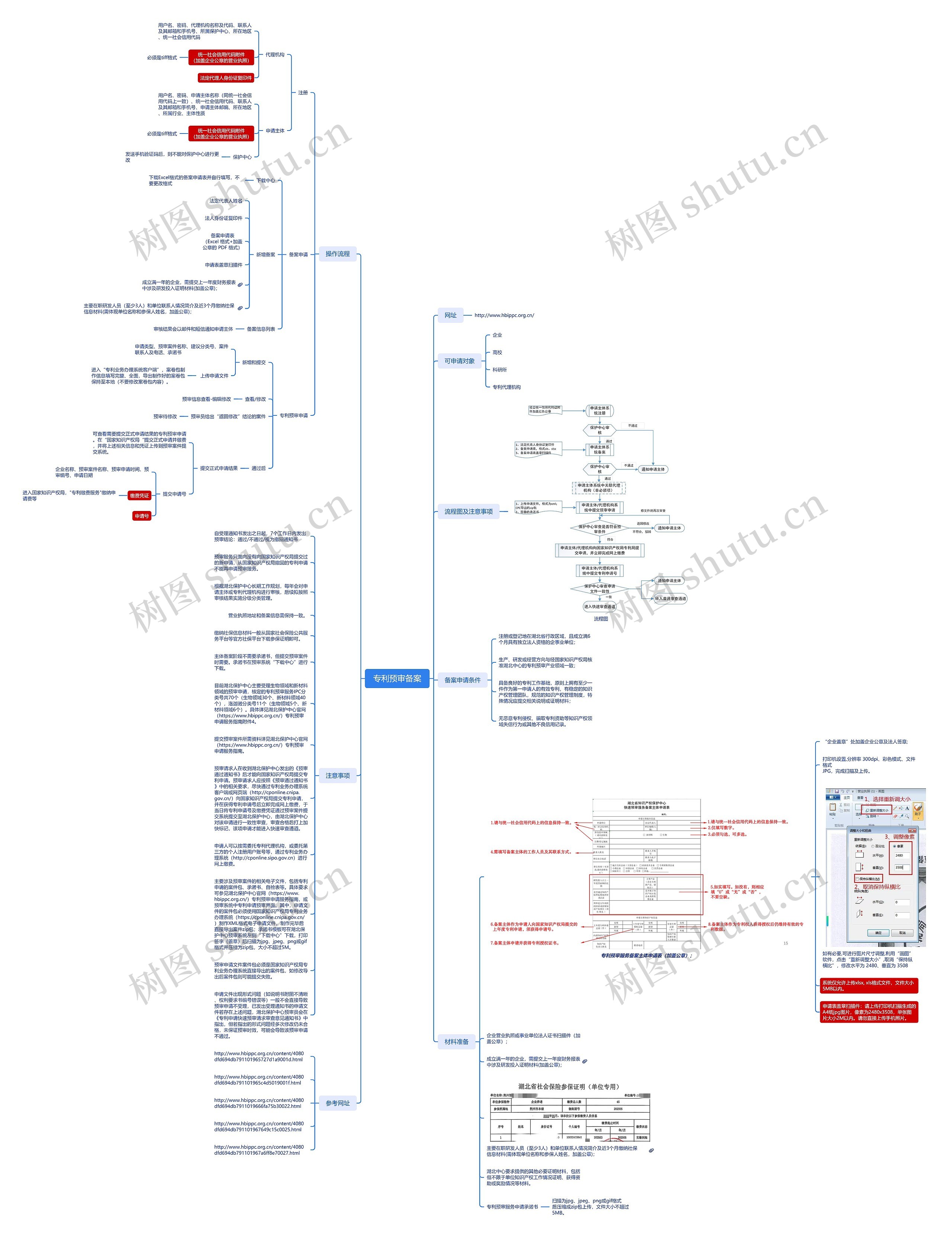 专利预审备案思维导图高清图 专利预审备案思维导图