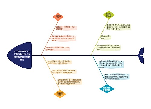 人工智能背景下小学教师数字技术应用能力提升的策略研究
