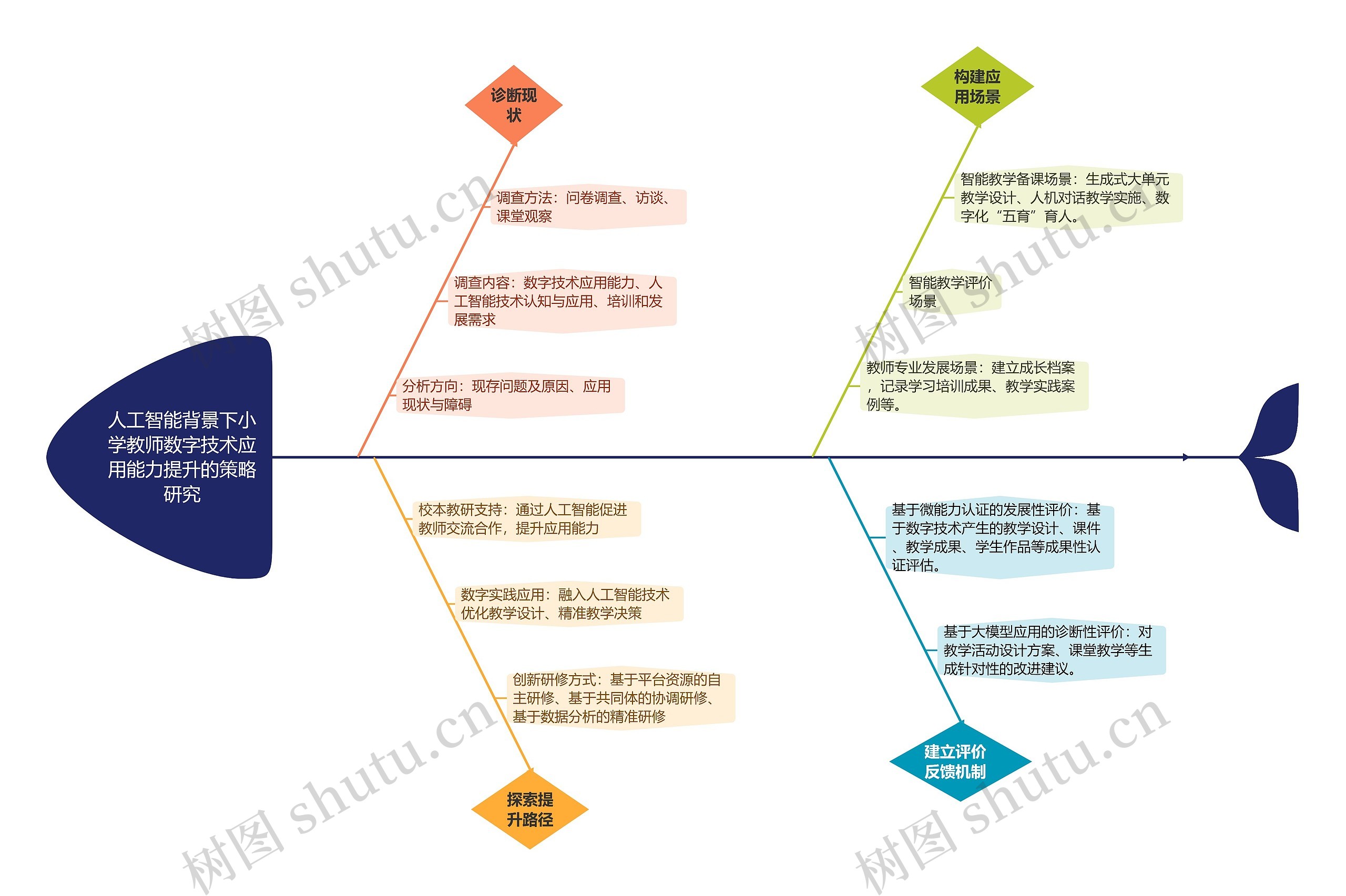 人工智能背景下小学教师数字技术应用能力提升的策略研究