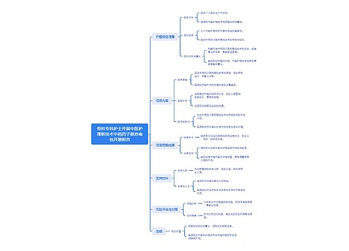 骨科专科护士开展中医护理新技术中药四子散热奄包开题报告