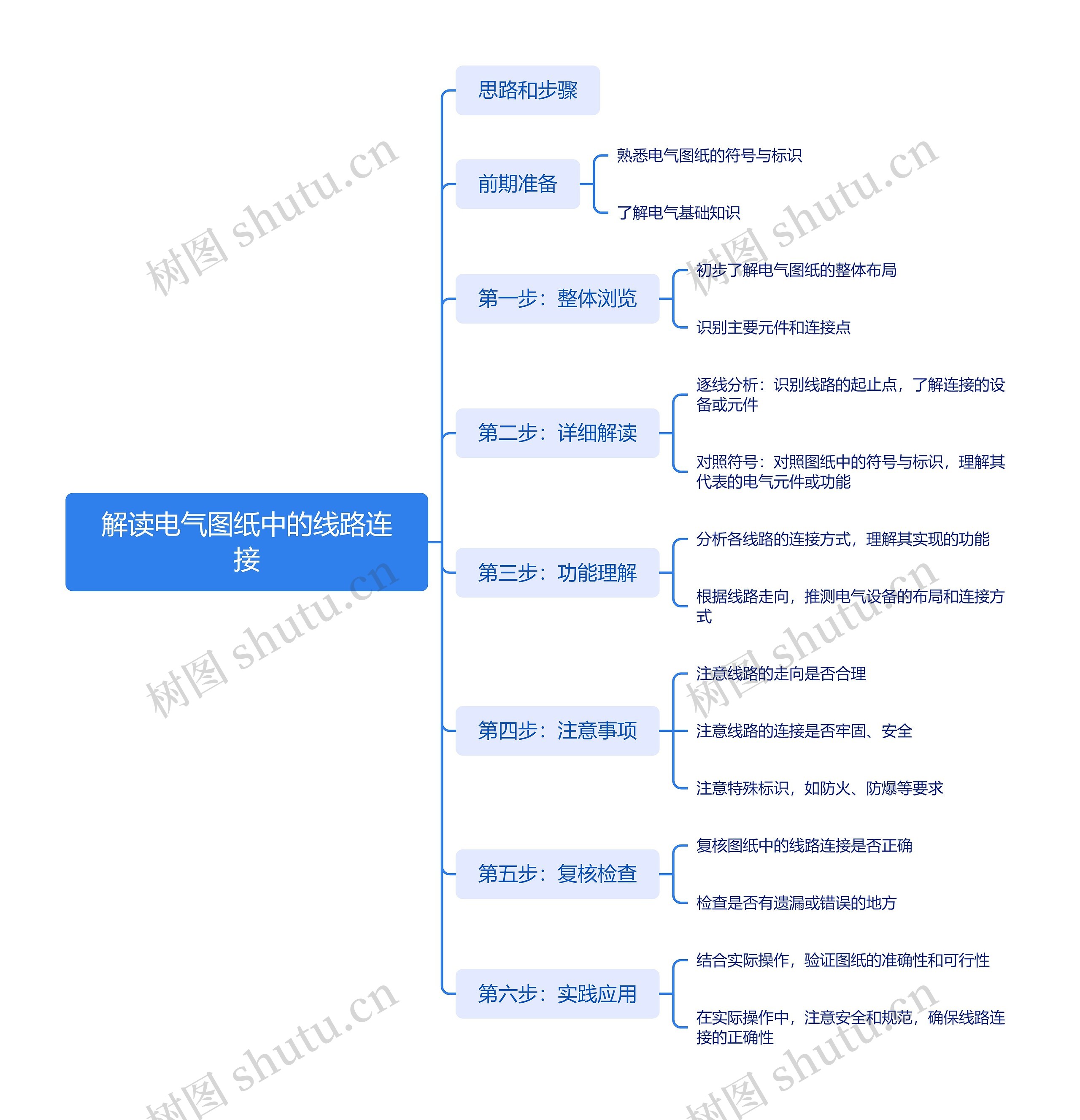 解读电气图纸中的线路连接