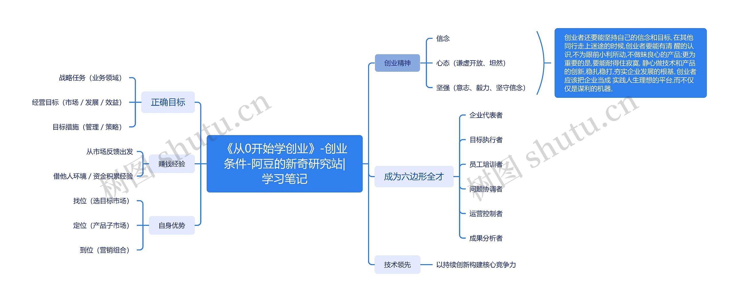 《从0开始学创业》-创业条件-阿豆的新奇研究站|学习笔记