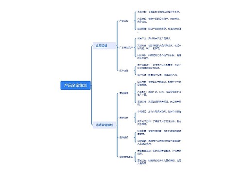 产品全案策划