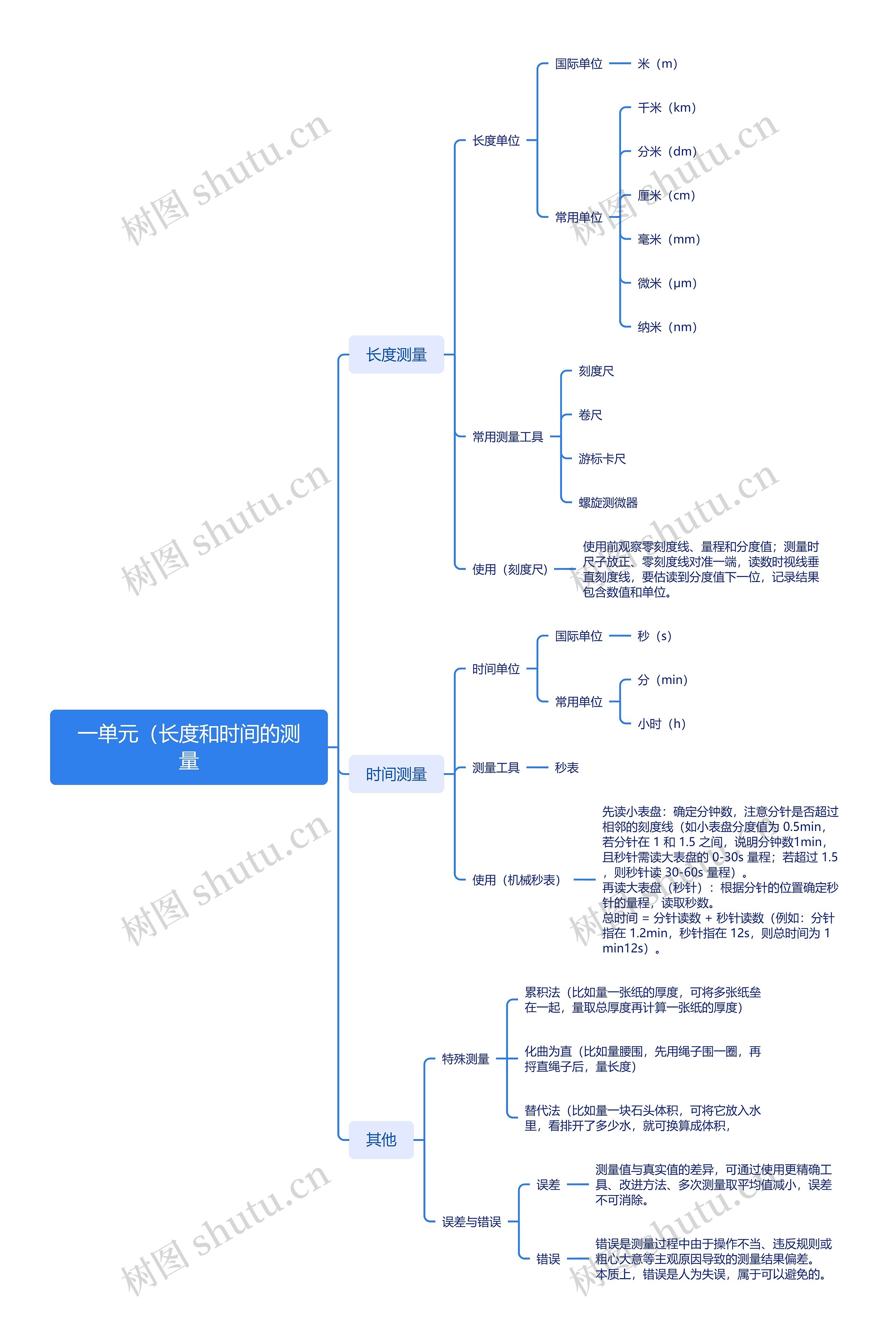 一单元(长度和时间的测量思维导图高清图 一单元(长度和时间的测量思维导图