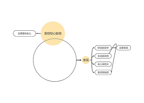 ﻿新生儿法洛四连症