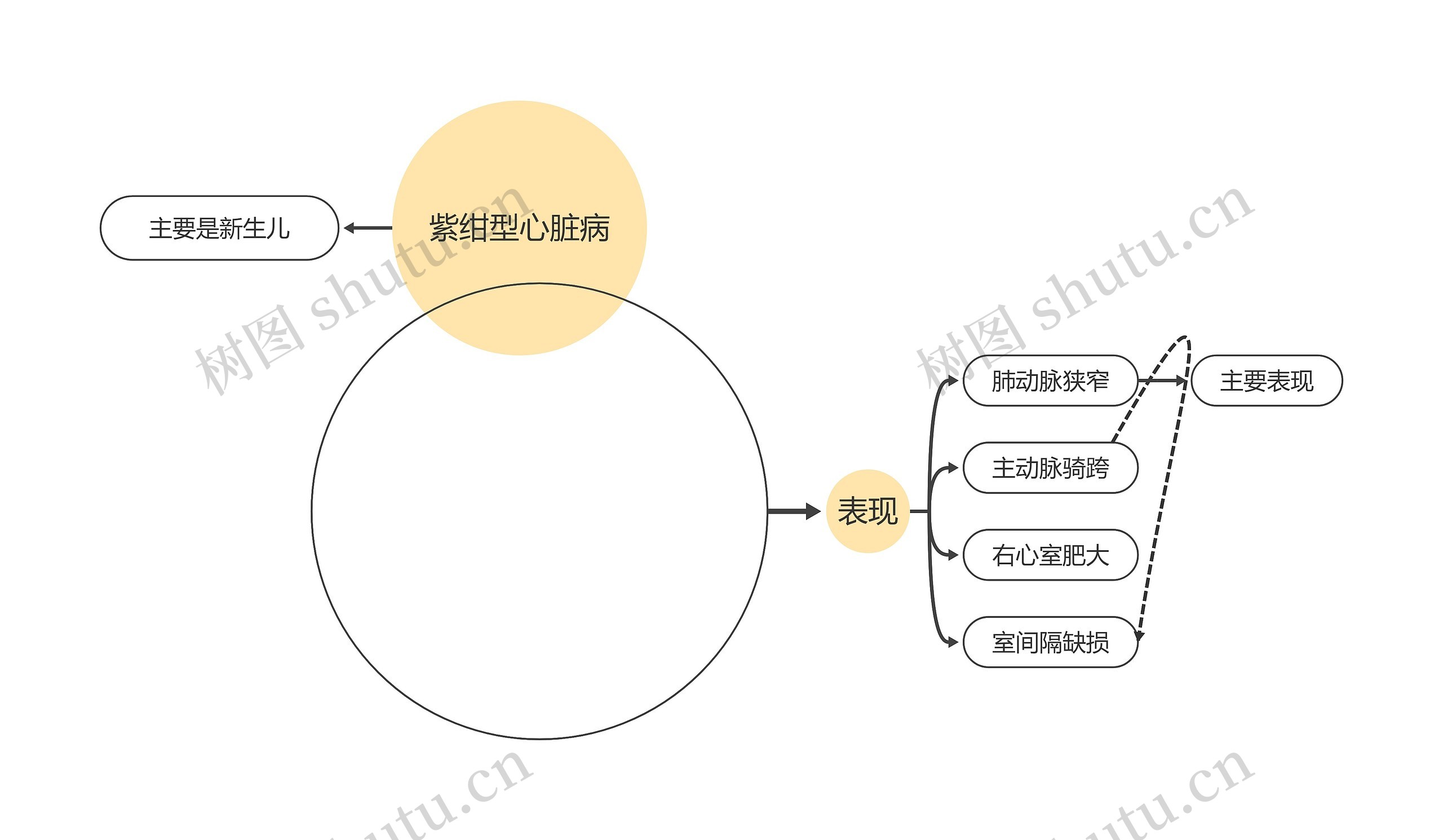 ﻿新生儿法洛四连症