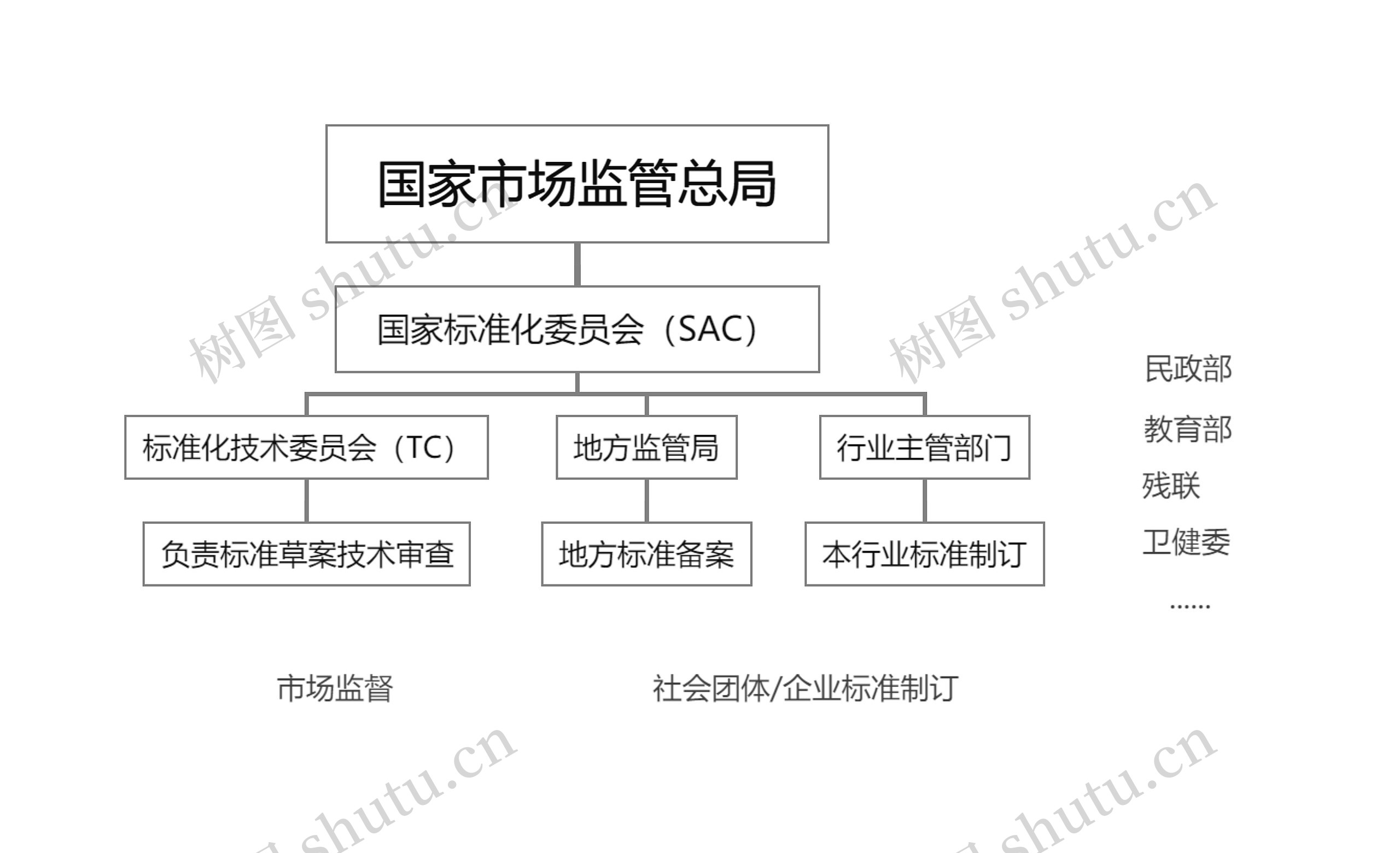 国家市场监管总局思维导图高清图 国家市场监管总局思维导图