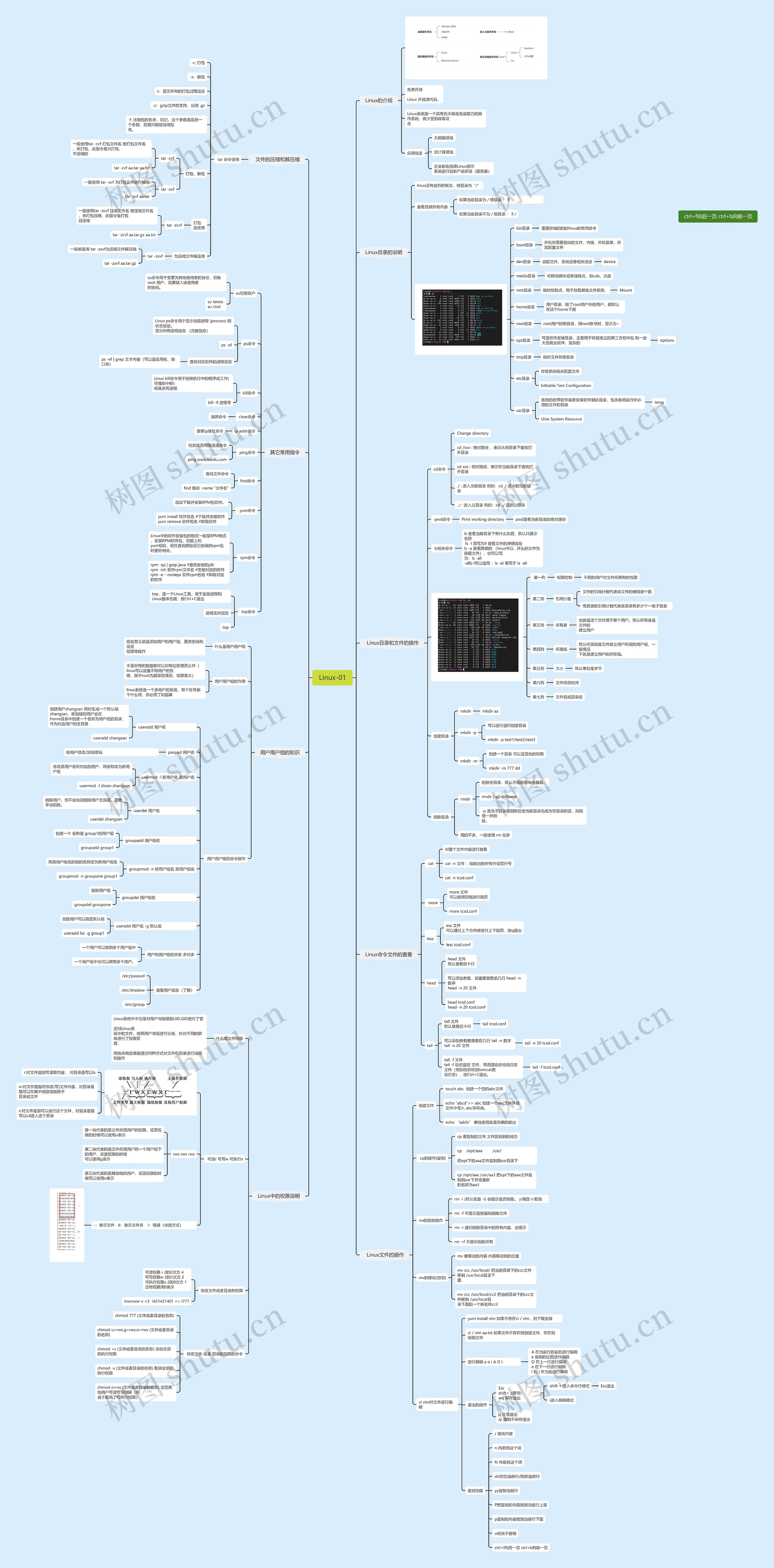 Linux-01思维导图高清图 Linux-01思维导图
