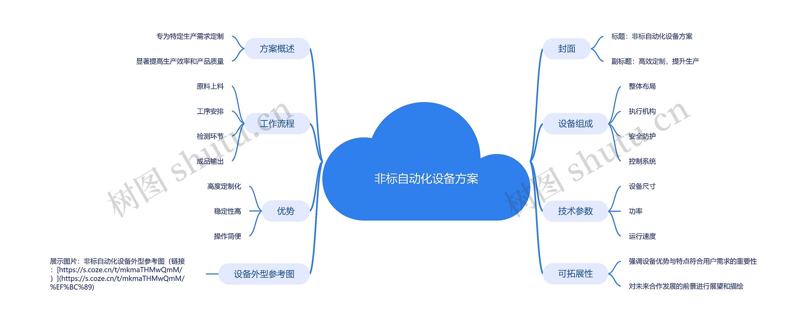 非标自动化设备方案思维导图高清图 非标自动化设备方案思维导图