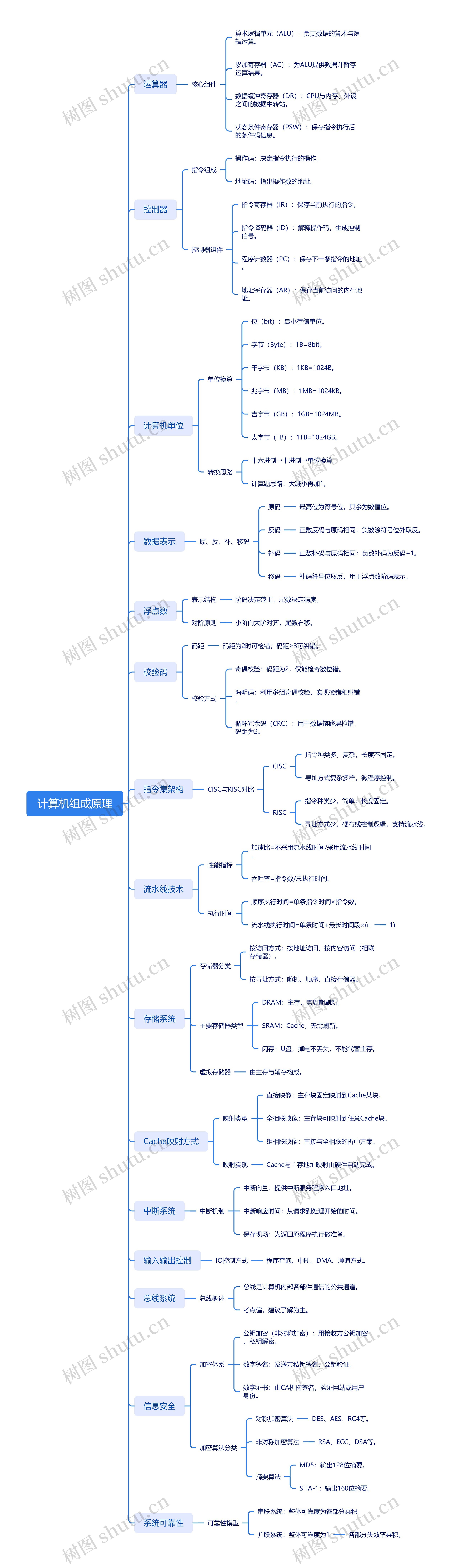 计算机组成原理
