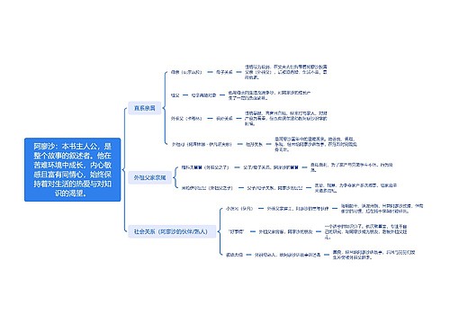 阿廖沙：本书主人公，是整个故事的叙述者。他在苦难环境中成长，内心敏感且富有同情心，始终保持着对生活的热爱与对知识的渴望。