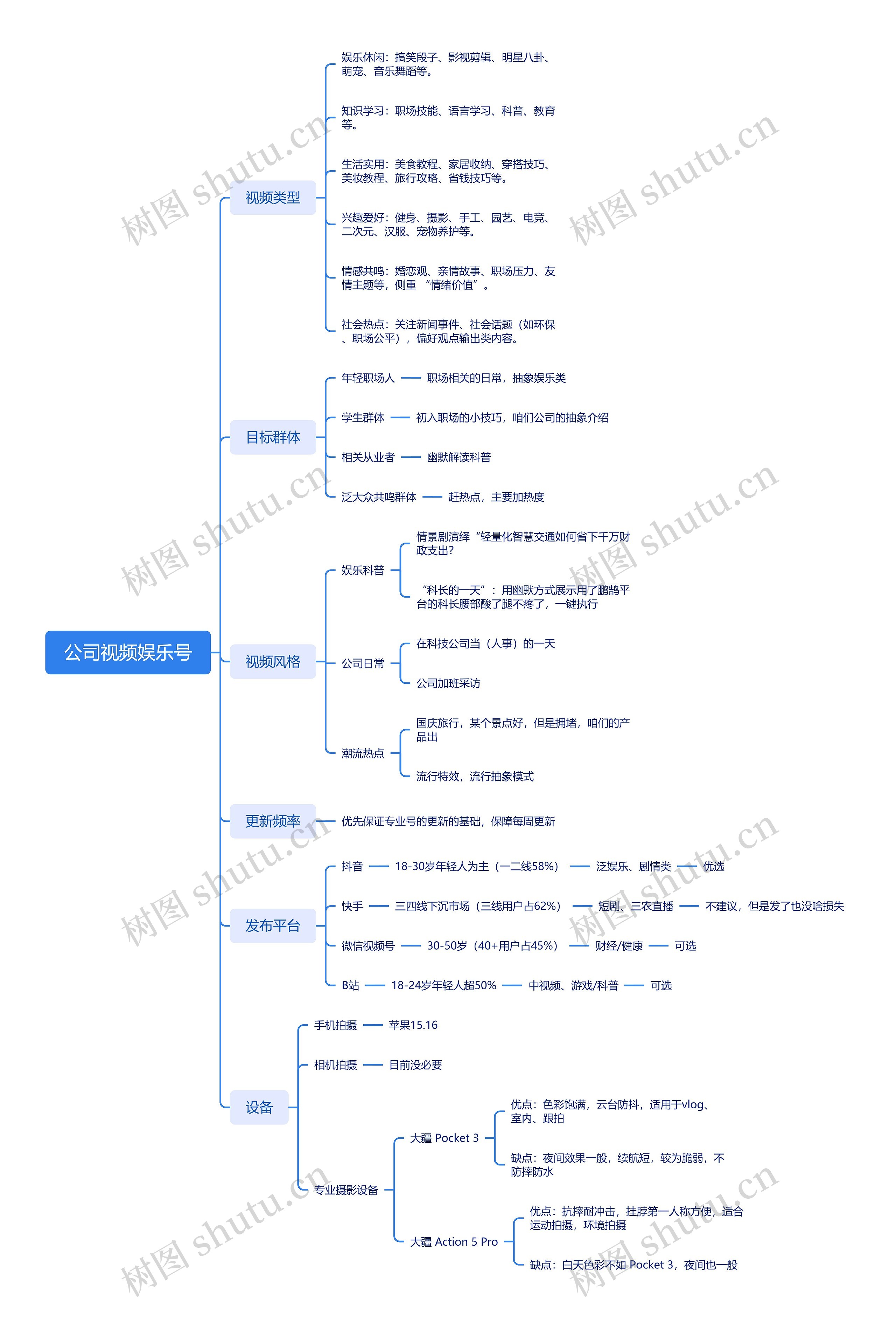 公司视频娱乐号