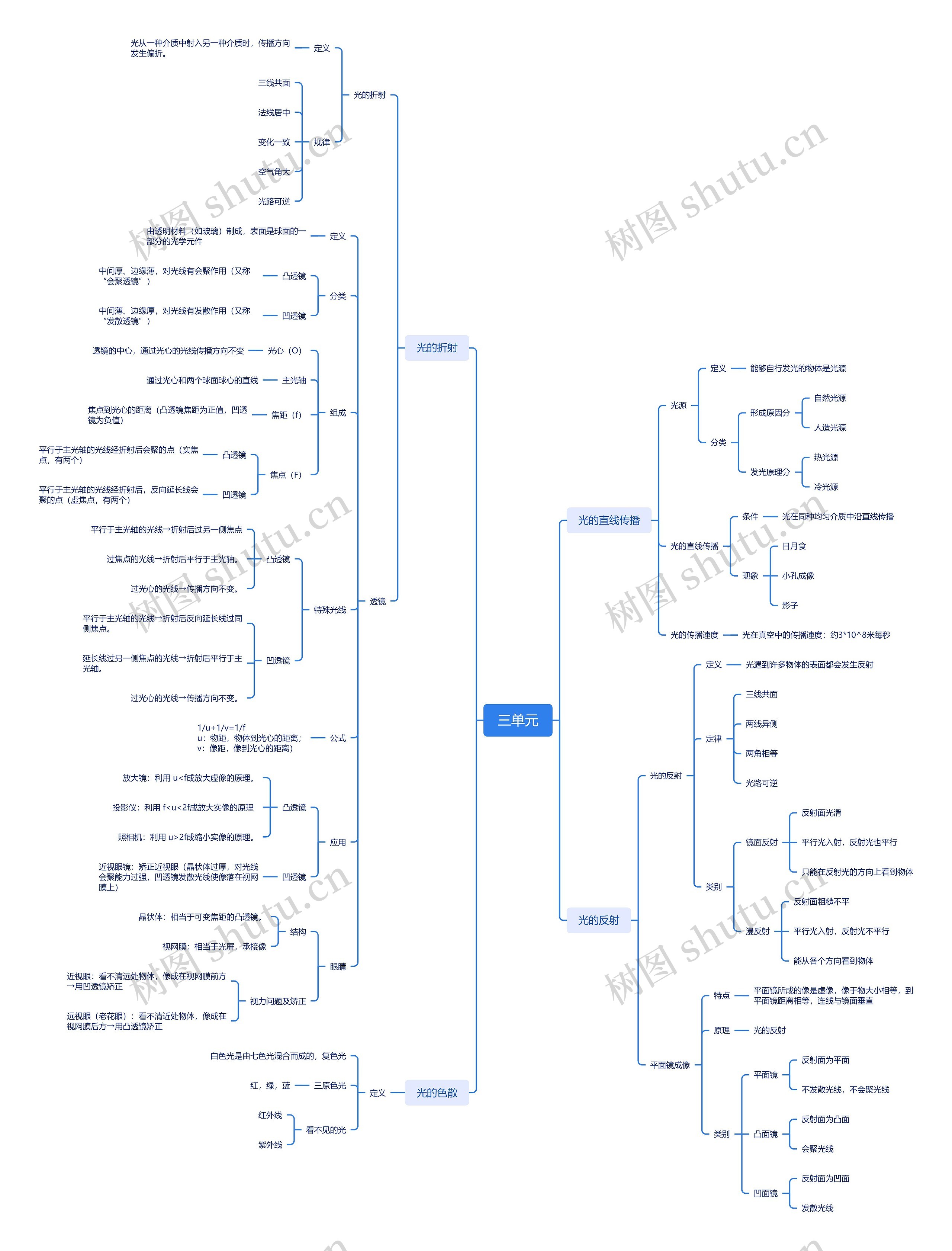 三单元思维导图高清图 三单元思维导图