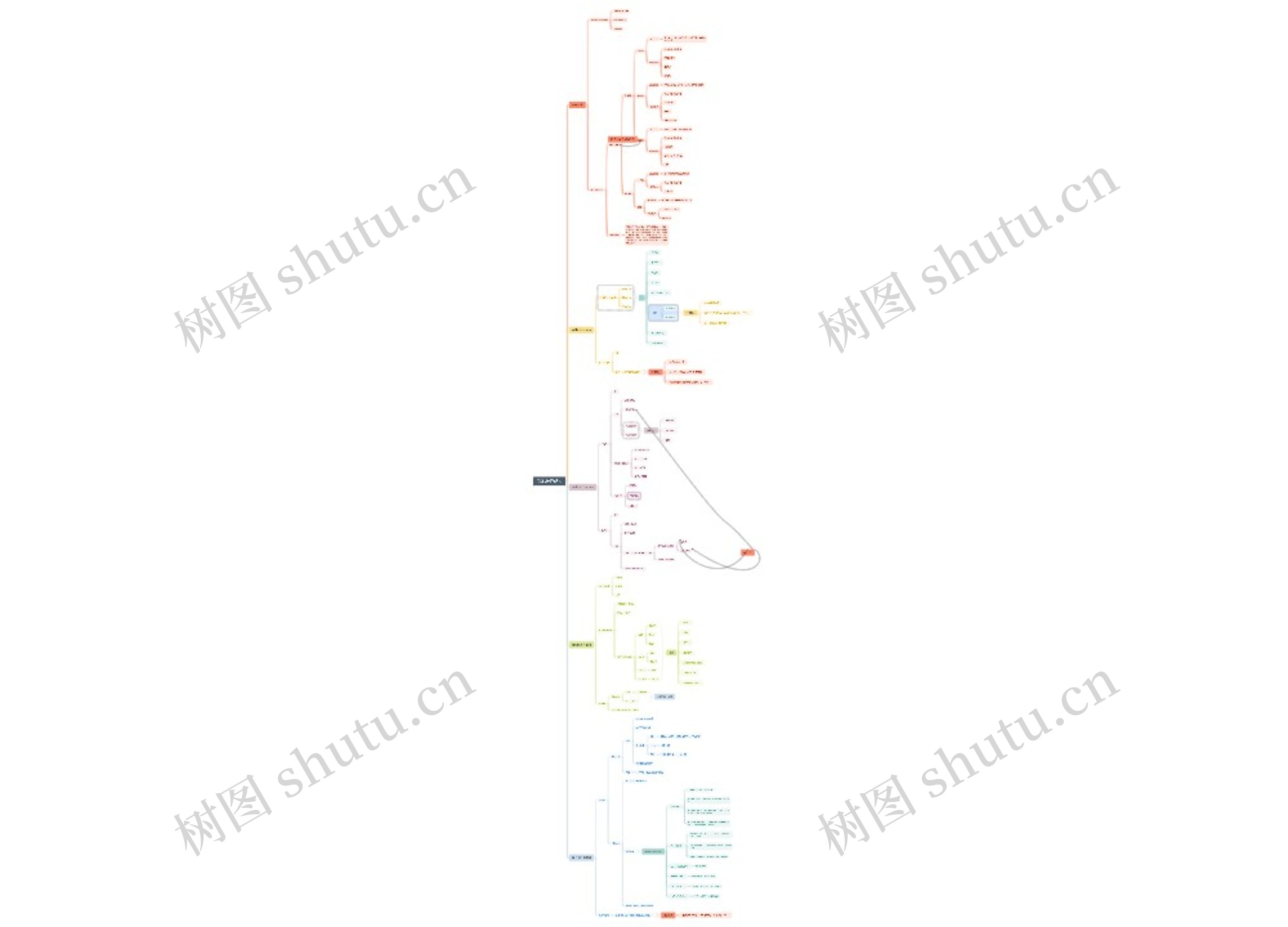 南航材科基 第二章 固体材料的结构思维导图高清图 南航材科基 第二章 固体材料的结构思维导图