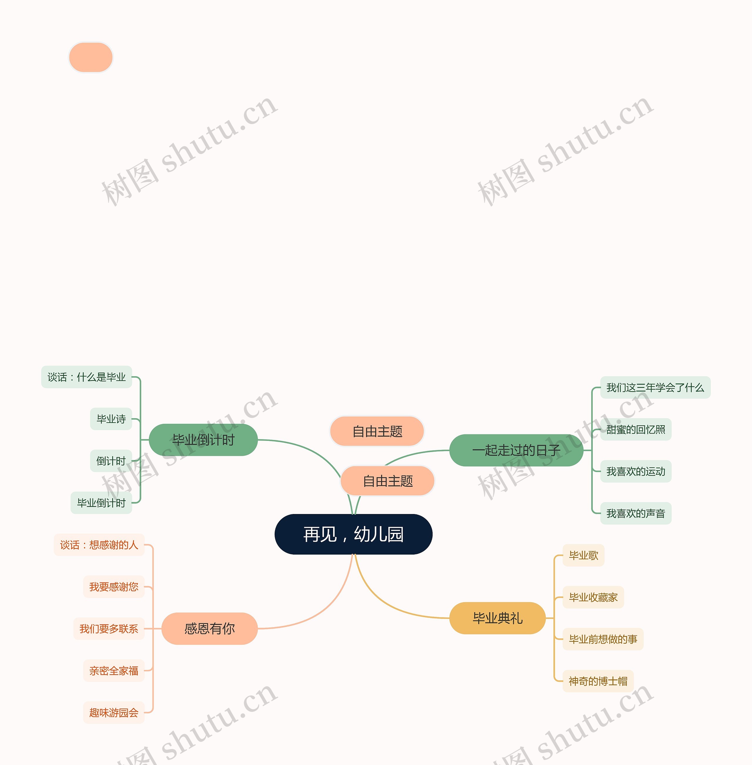 再见,幼儿园思维导图高清图 再见,幼儿园思维导图