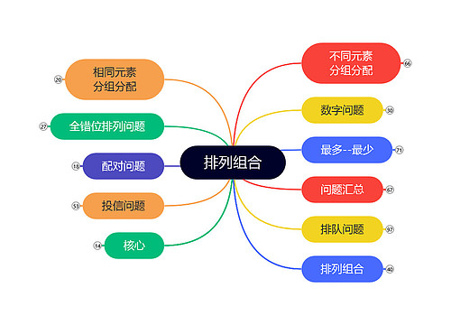 排列组合