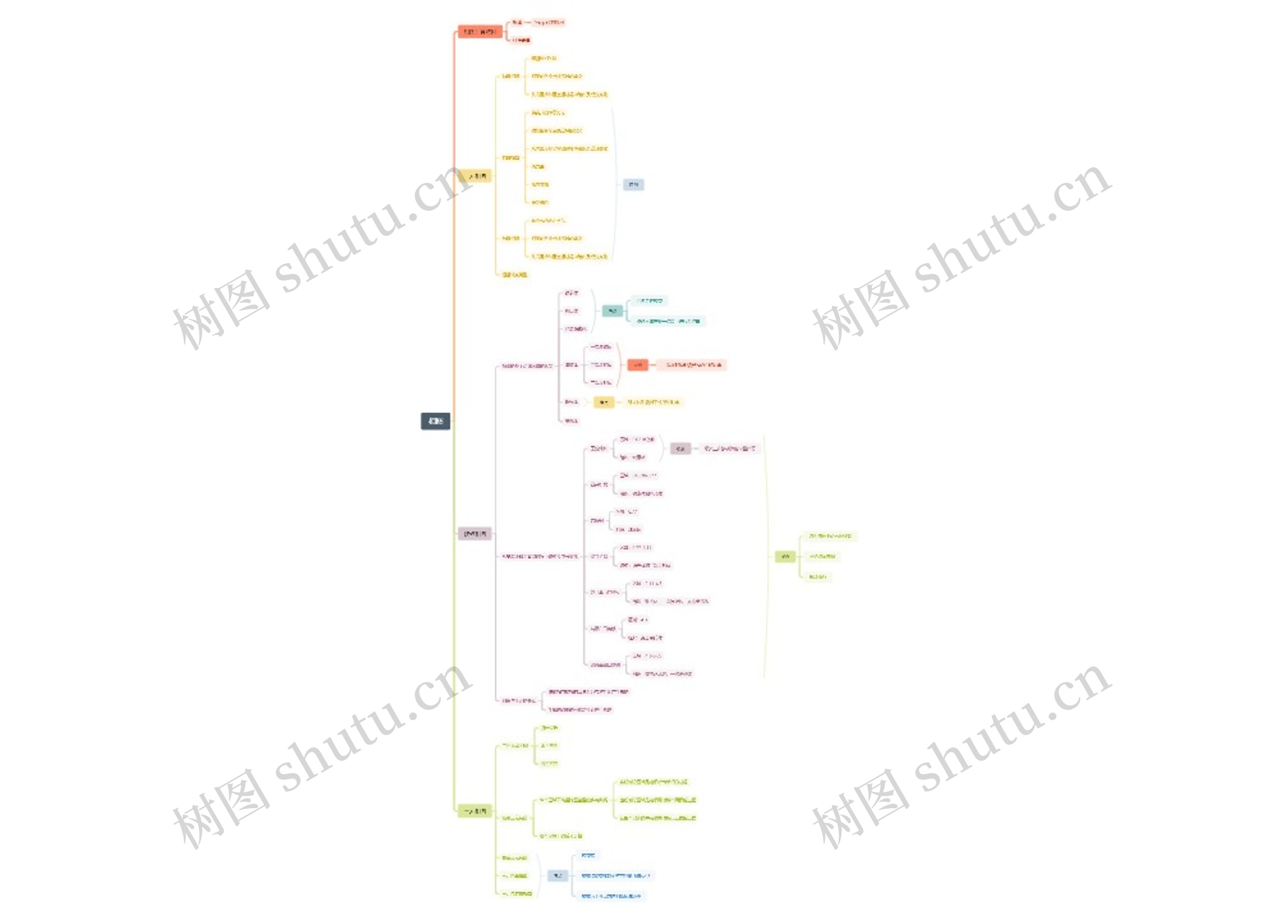 相图思维导图高清图 相图思维导图