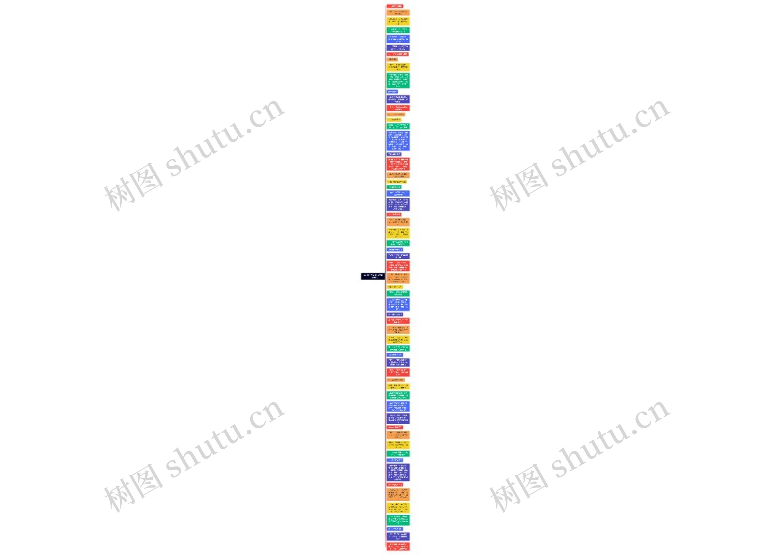 劳动教育课程《以劳塑美,共筑成长》思维导图高清图 劳动教育课程《以劳塑美,共筑成长》思维导图