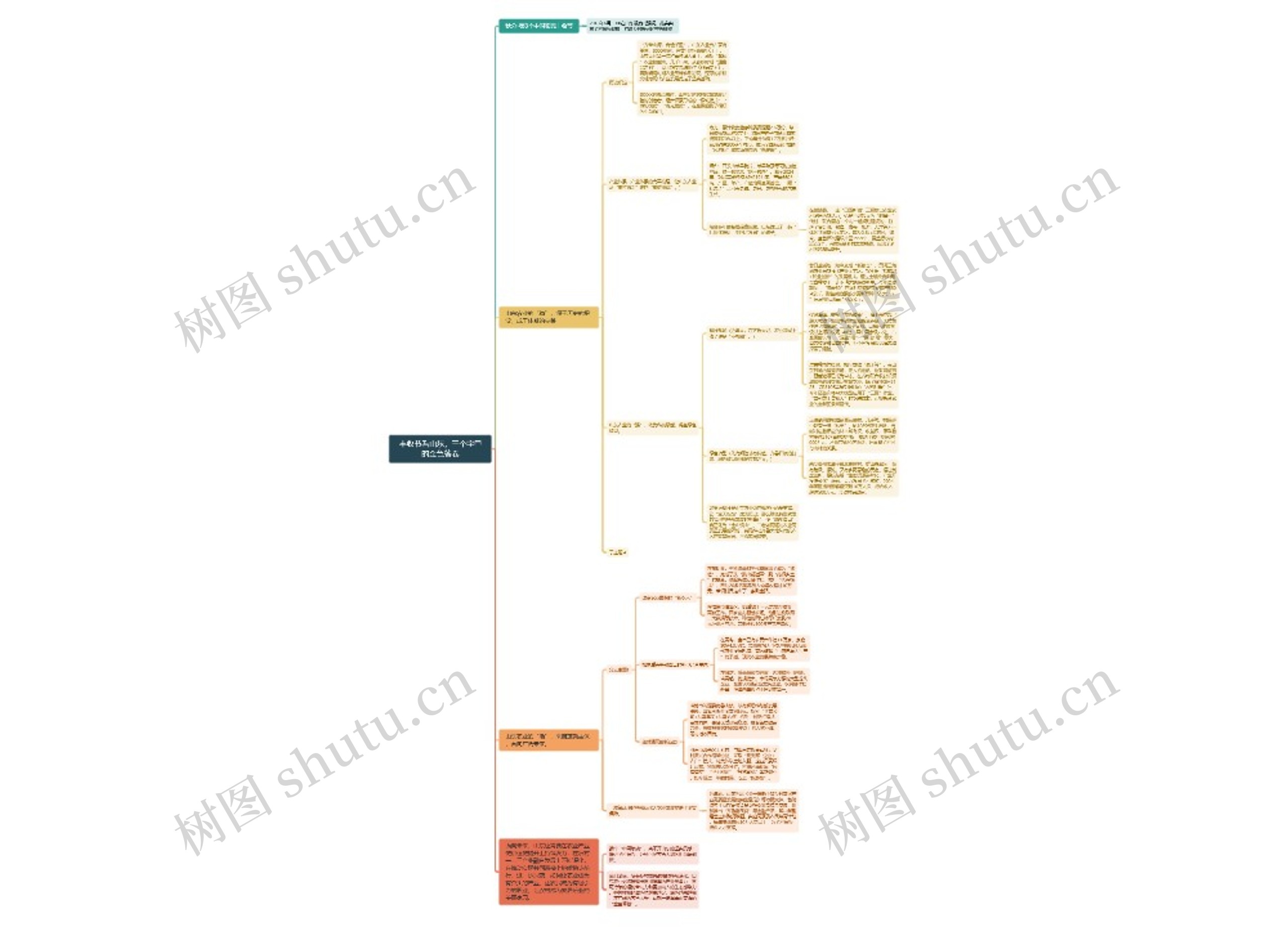 丰收节看山东,三个字里的金色答卷思维导图高清图 丰收节看山东,三个字里的金色答卷思维导图