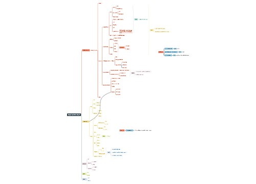 金属材料的变形与再结晶