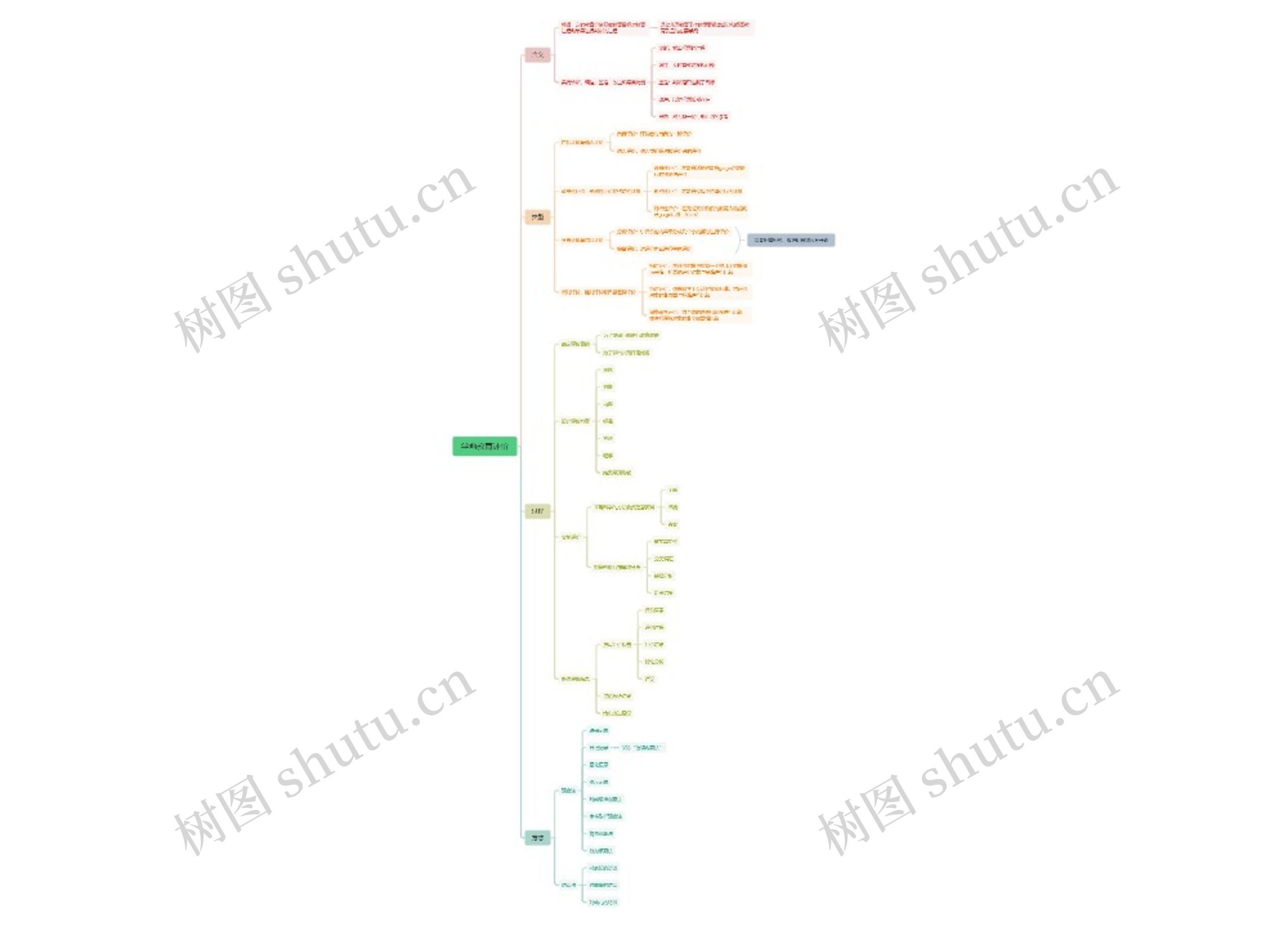 学前教育评价思维导图高清图 学前教育评价思维导图