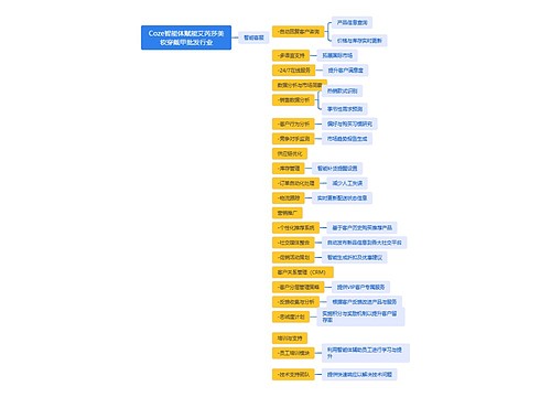Coze智能体赋能艾芮莎美妆穿戴甲批发行业