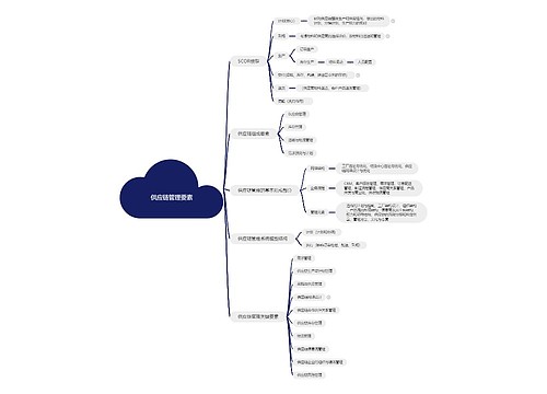 供应链管理要素