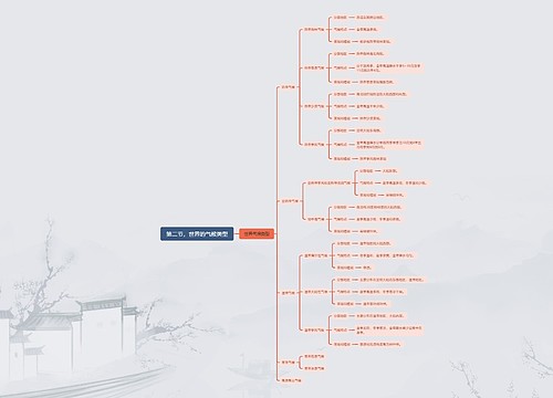 第二节，世界的气候类型