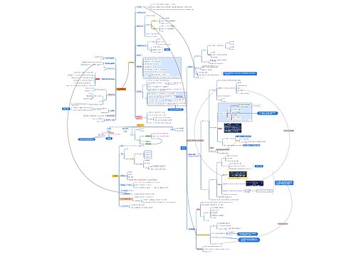 或有/收入/租赁