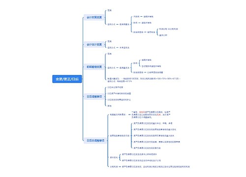 变更/更正/日后