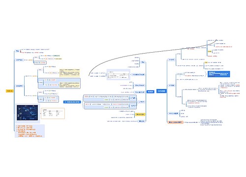 外币结算/借款费用/政府补助