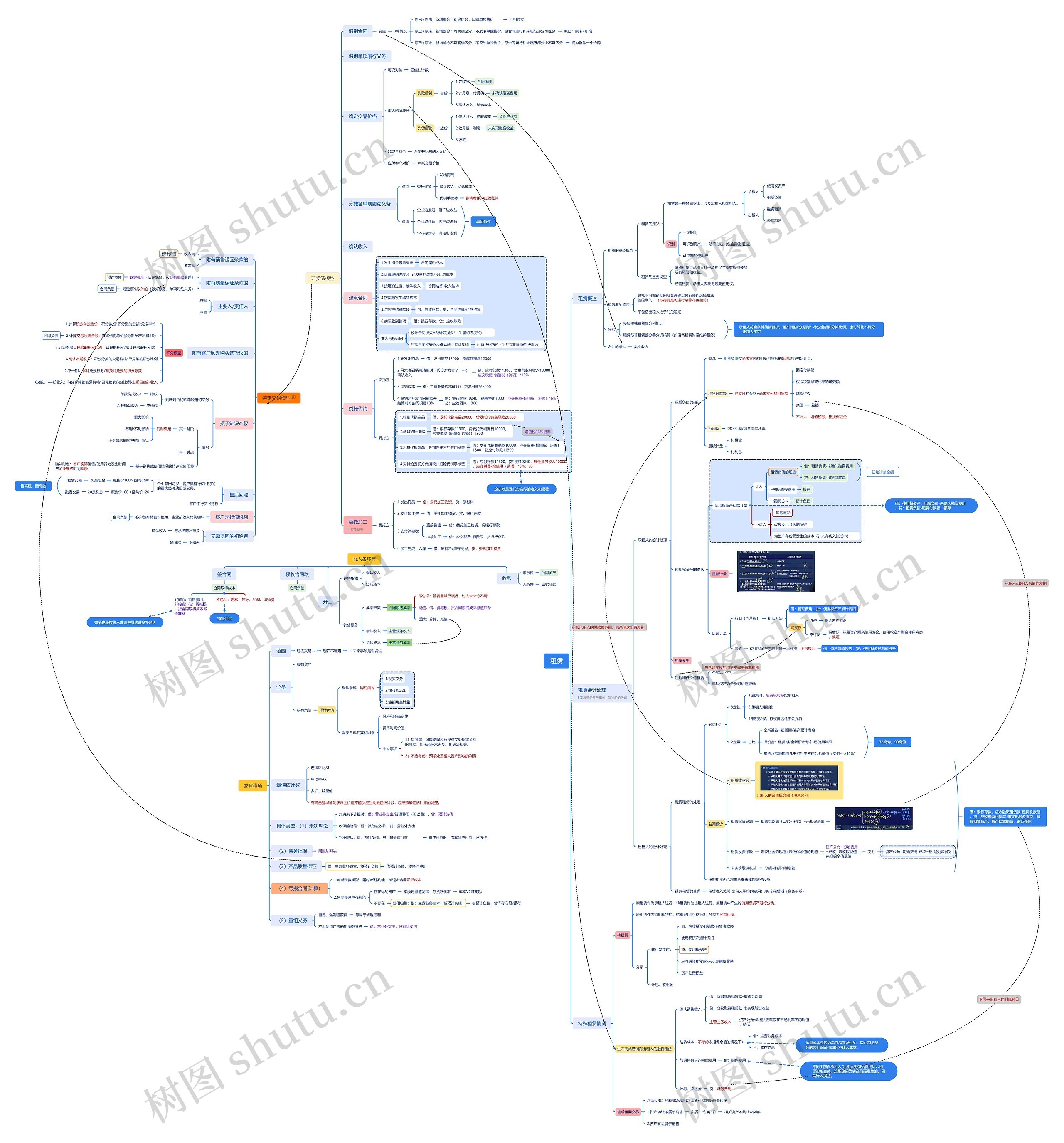 或有/收入/租赁思维导图高清图 或有/收入/租赁思维导图