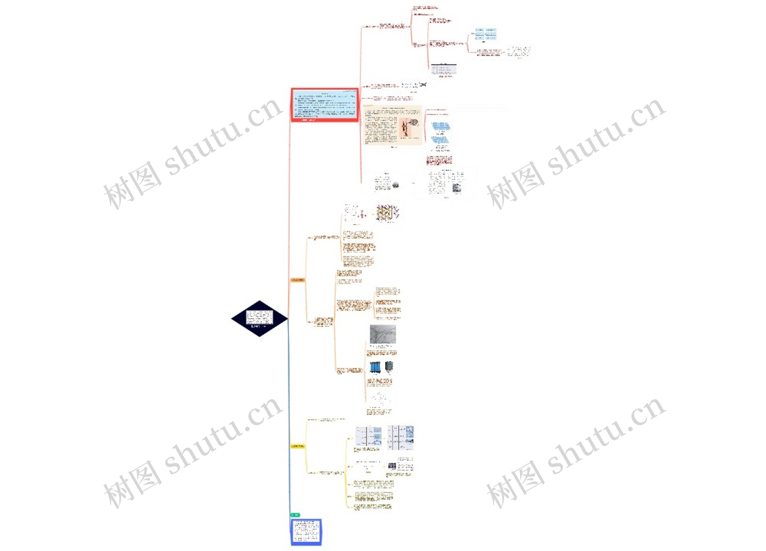 化学材料（人教）