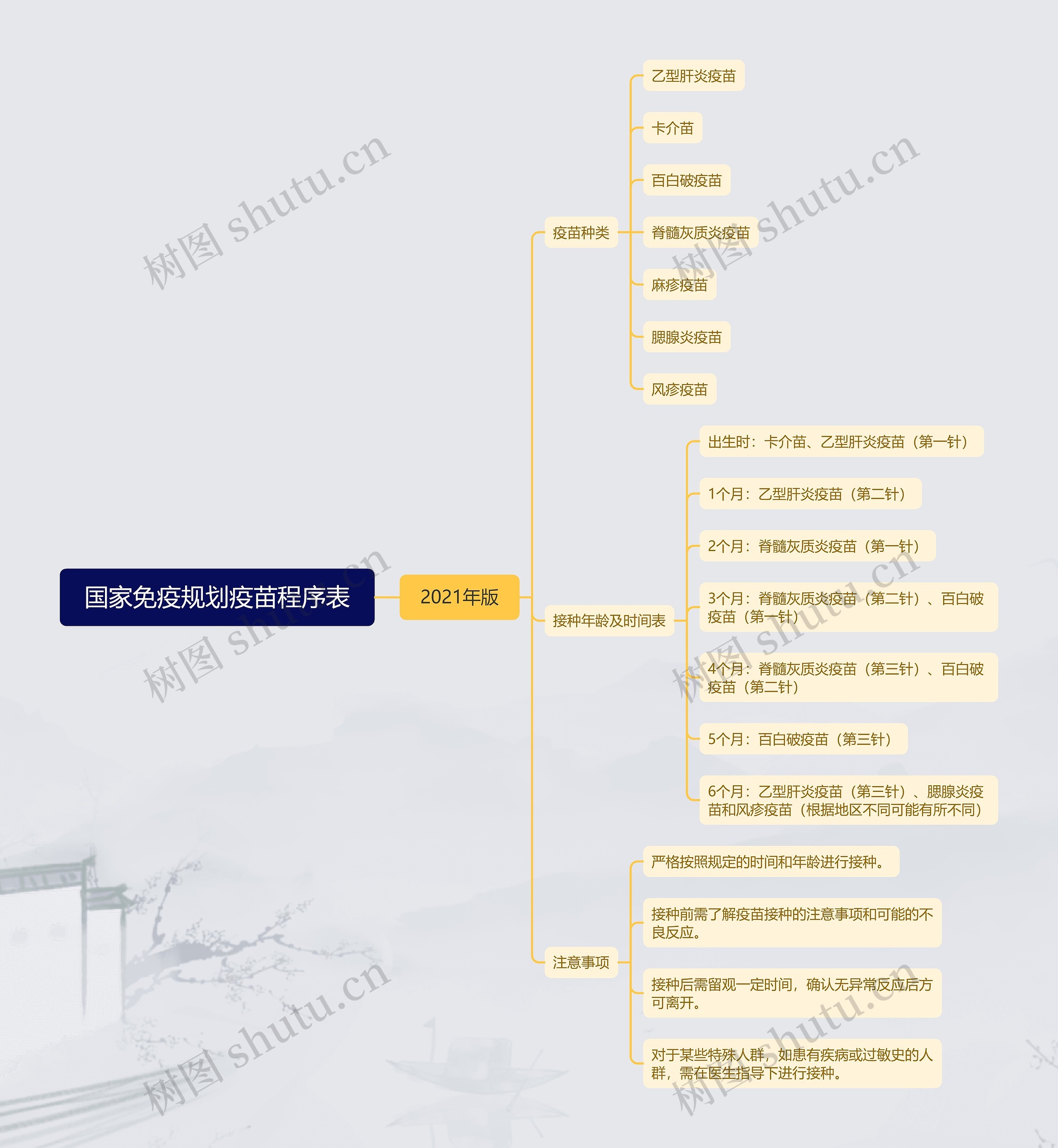 国家免疫规划疫苗程序表