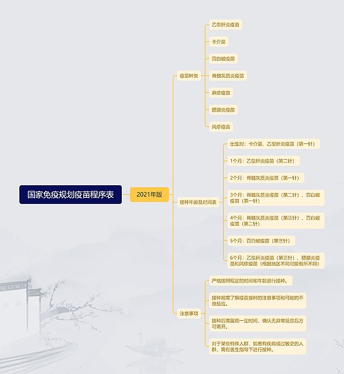 国家免疫规划疫苗程序表