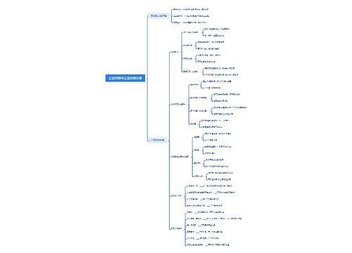 止血机制与止血药物分类